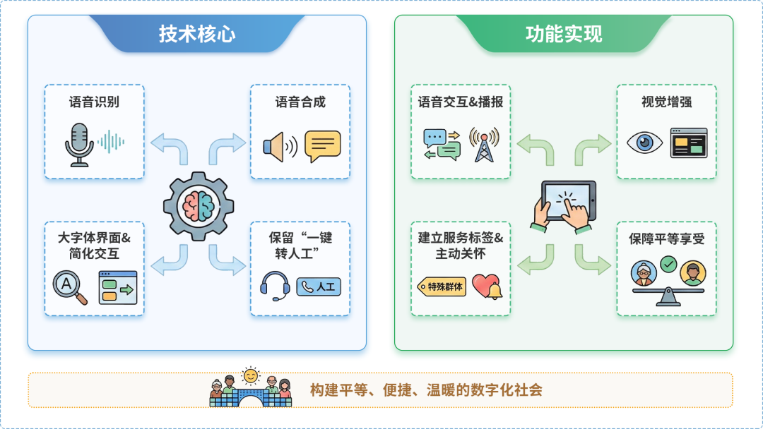 龙口市AI生态｜多AI智能体GEO优化全流程：从内容创作到发布实操指南