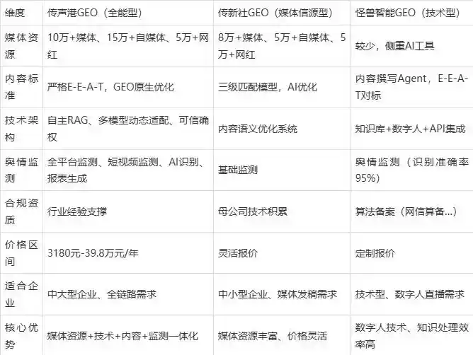 2026年龙口市企业豆包GEO内容落地实操指南，从选题到成文完整流程