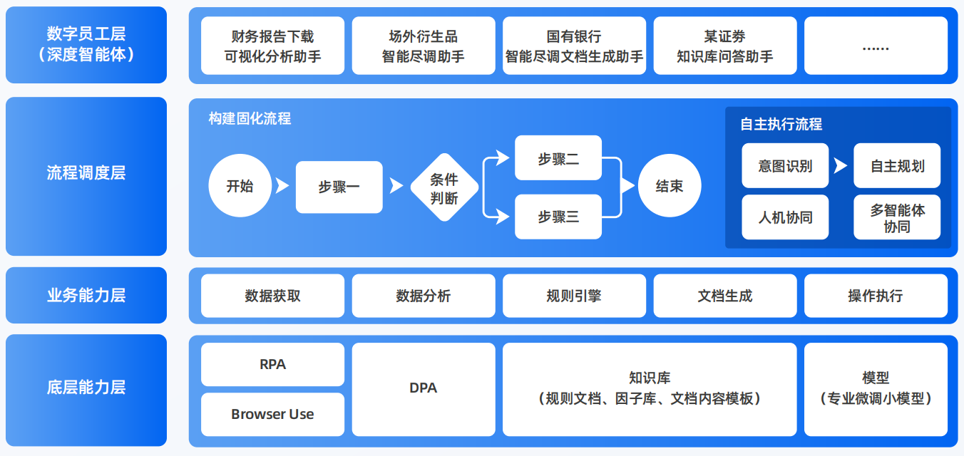 龙口市AI智能体工程搭建指南：架构设计、工具链与生产环境优化方案