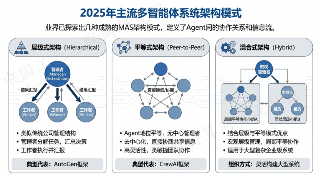 龙口市 AI 智能体商业应用探析：智能自主程序助力企业数字化升级