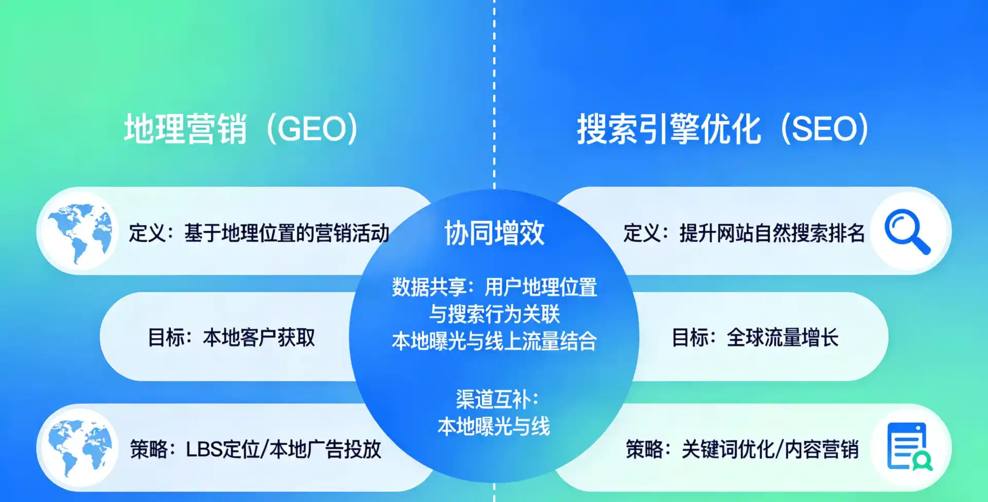 立足龙口市，从用户需求与流量逻辑，解读GEO优化的落地价值与应用前景