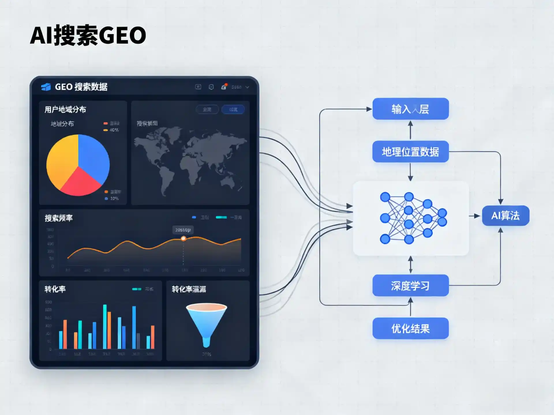 龙口市GEO优化服务商该如何筛选？生成式引擎优化行业实践观察